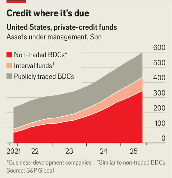 A guide to the private-credit crisis image