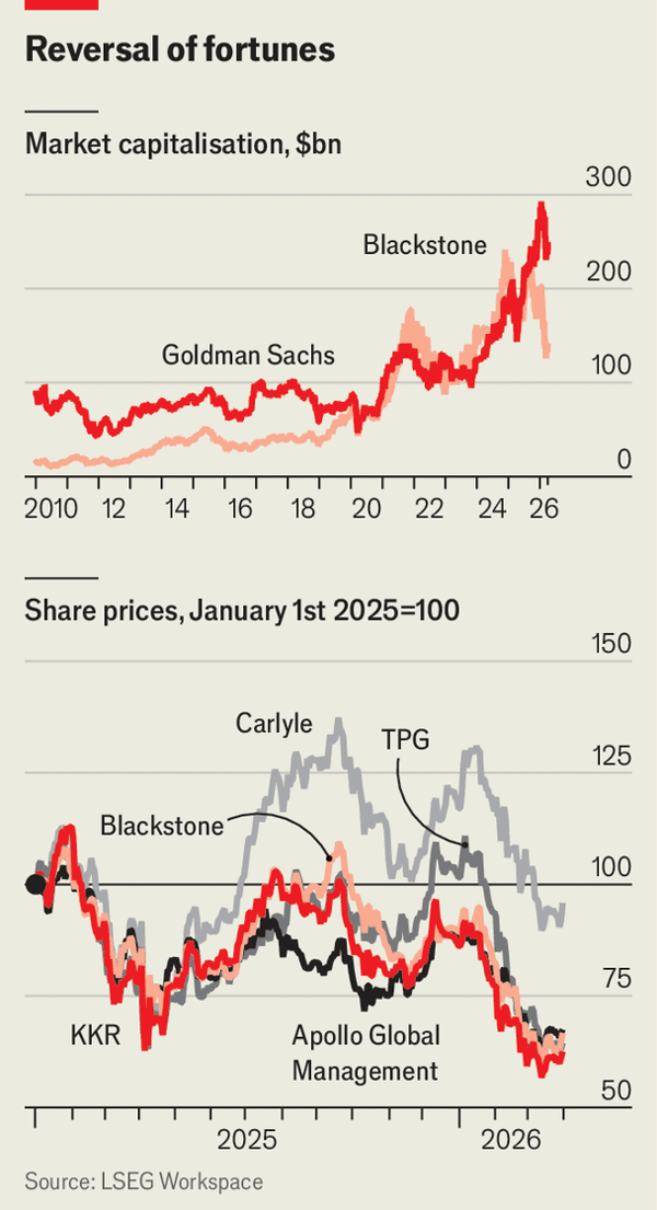 A guide to the private-credit crisis image