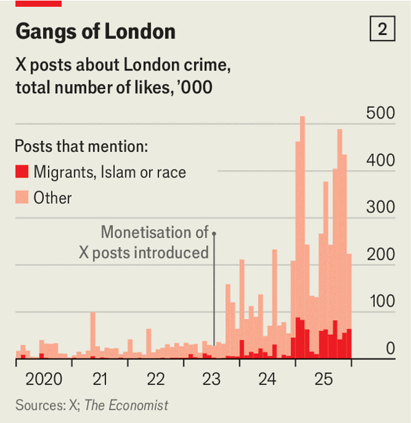 London is far safer than violent viral videos will have you believe image
