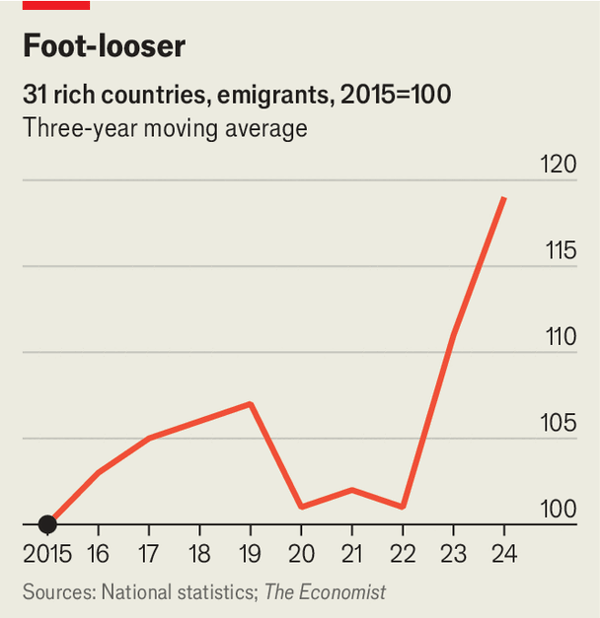 Westerners are fleeing their countries in record numbers image