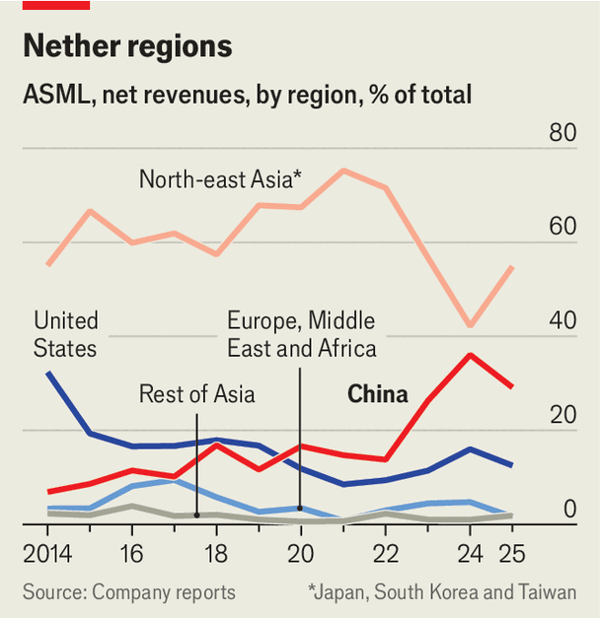 Has China obtained the world&rsquo;s most important machine? image