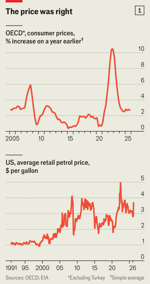 How high could global inflation go? image