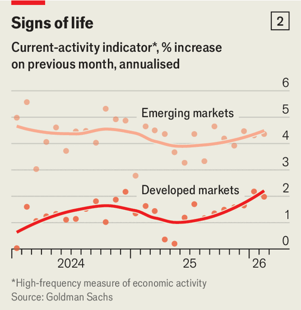 How high could global inflation go? image