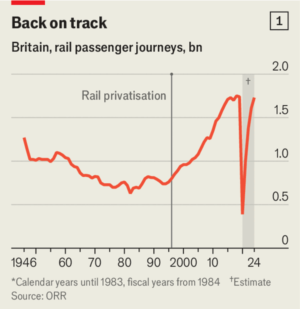 Britain’s rail nationalisation is going full steam ahead image