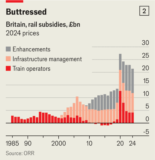 Britain’s rail nationalisation is going full steam ahead image