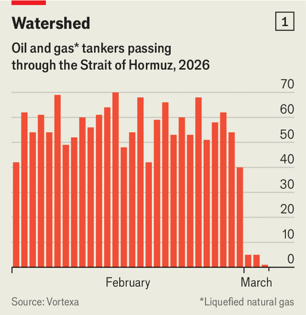 The nightmare war scenario is becoming reality in energy markets image