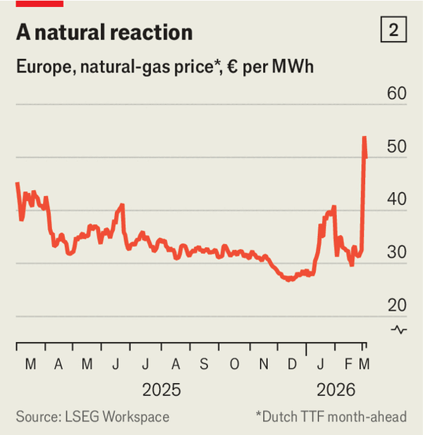 The nightmare war scenario is becoming reality in energy markets image