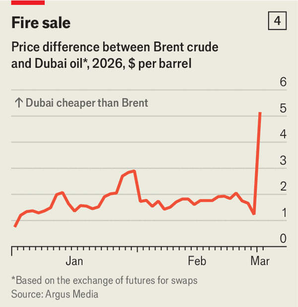 The nightmare war scenario is becoming reality in energy markets image