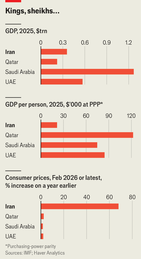 As Iran’s civilian economy crumbles, its military economy grows stronger image