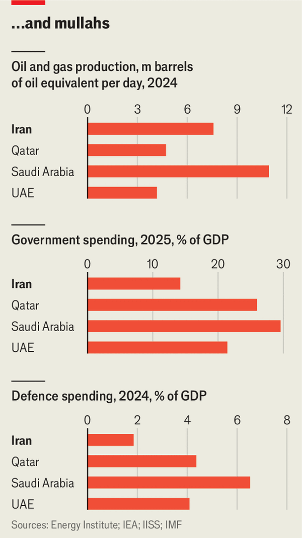 As Iran’s civilian economy crumbles, its military economy grows stronger image