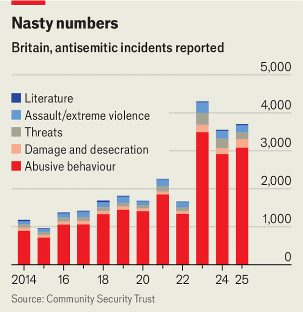 What to do about Britain&rsquo;s rising antisemitism? image