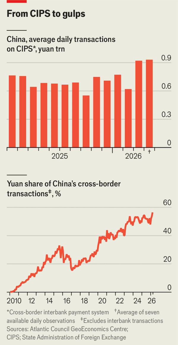 Xi Jinping wants a powerful currency. America&rsquo;s war has helped image