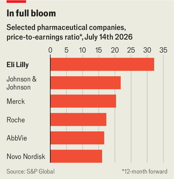 Eli Lilly is reinventing the pharma business image