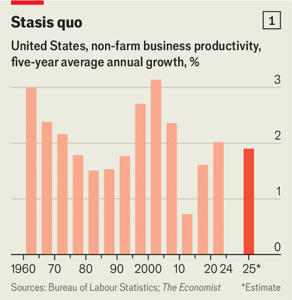 The AI productivity boom is not here (yet) image