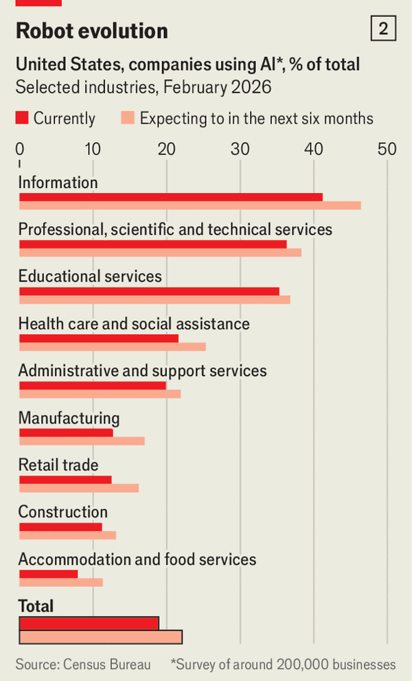 The AI productivity boom is not here (yet) image
