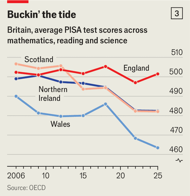 Are teenagers growing dimmer? image