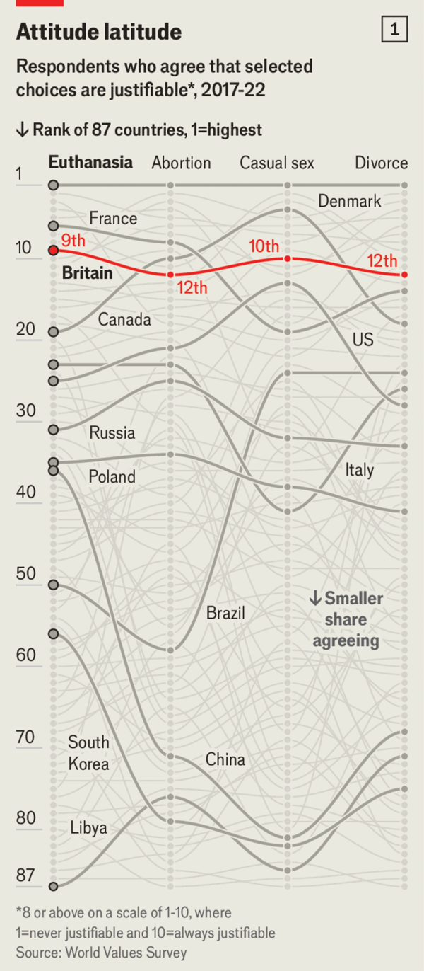 Why can&rsquo;t Britain pass an assisted-dying bill? image