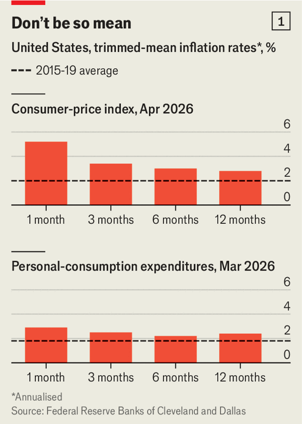 Kevin Warsh’s troublesome inflation in-tray image