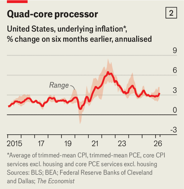 Kevin Warsh’s troublesome inflation in-tray image