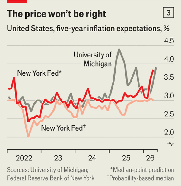 Kevin Warsh’s troublesome inflation in-tray image