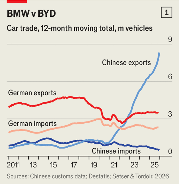 How Germany fell out of love with China image
