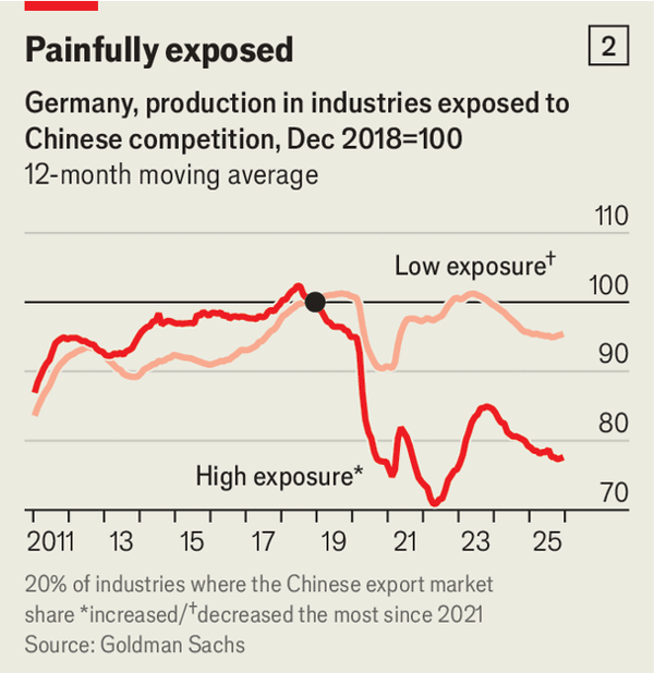 How Germany fell out of love with China image