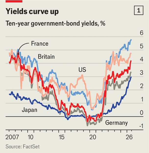 Europe’s bond markets are suffering a post-holiday shock image