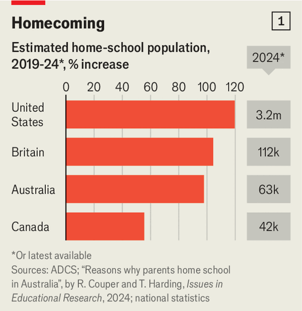 Home-schooling is on the rise around the world image