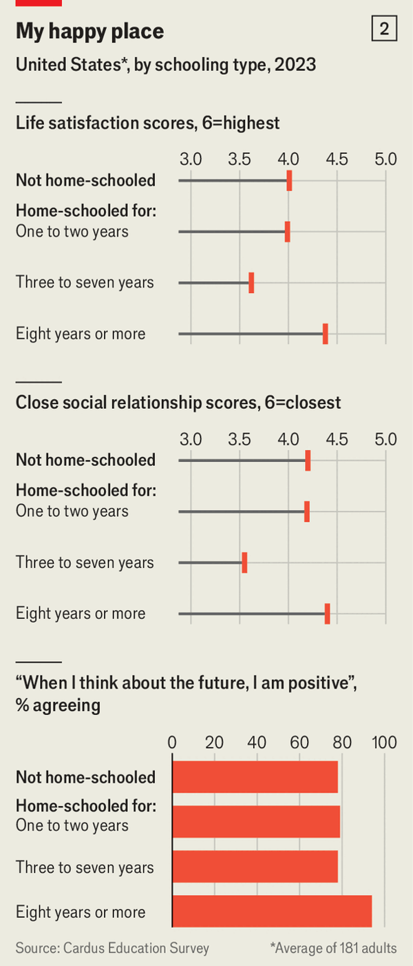 Home-schooling is on the rise around the world image