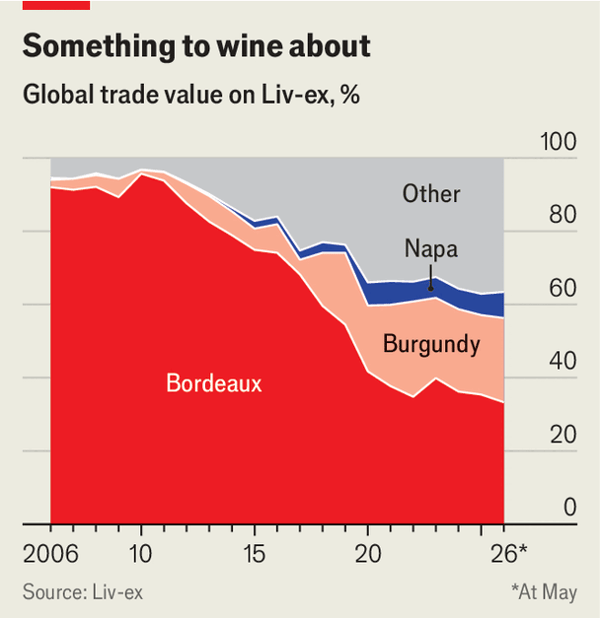 A blind tasting revolutionised the wine world 50 years ago image