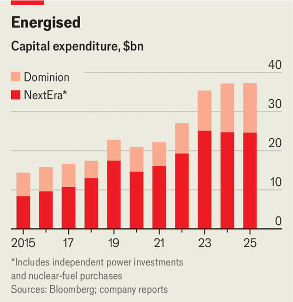 A new mega-deal shows how AI has turned utilities into hot property image
