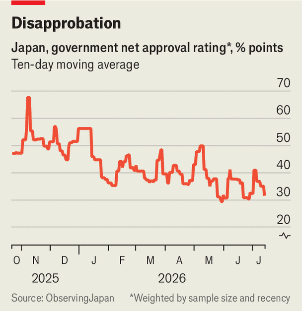 Markets and the Diet are mounting resistance image