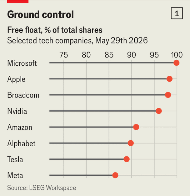 Can the stockmarket swallow SpaceX, Anthropic and OpenAI? image