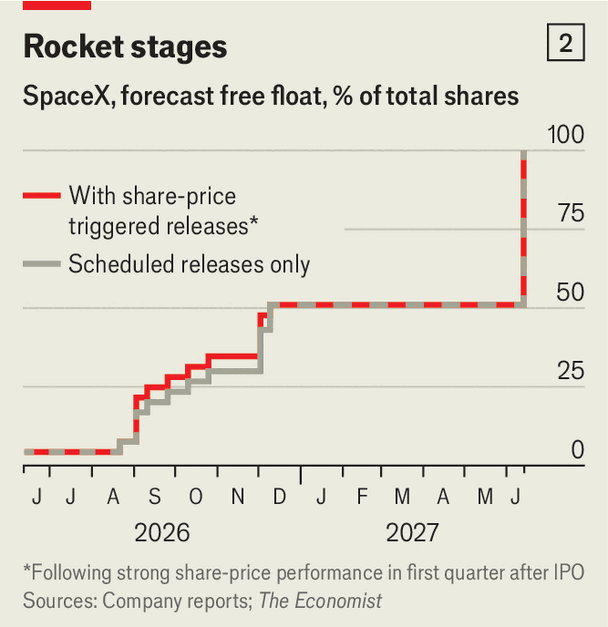 Can the stockmarket swallow SpaceX, Anthropic and OpenAI? image