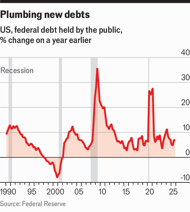 The special role of the Treasury market is in peril image