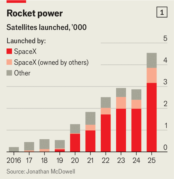 Elon Musk is betting his business empire on AI image