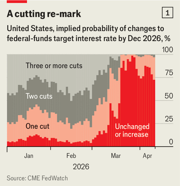 America&rsquo;s next Fed chair is caught in a vice image