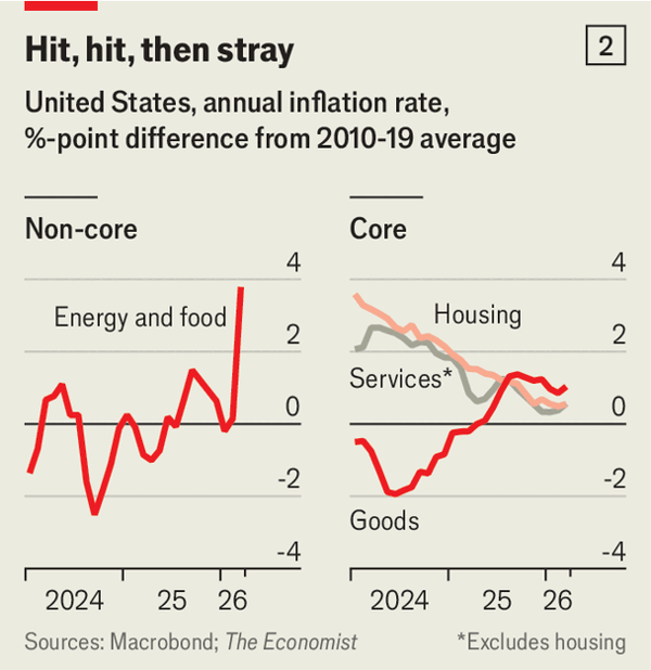 America&rsquo;s next Fed chair is caught in a vice image