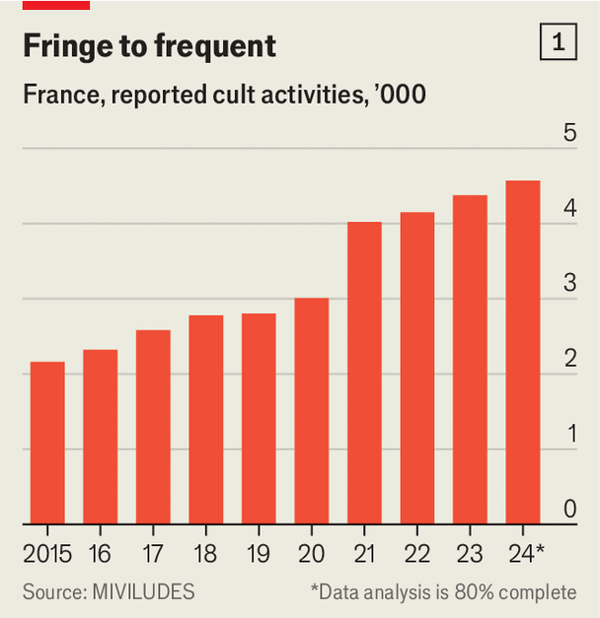 Social media are helping cults to recruit and control members image