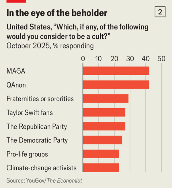 Social media are helping cults to recruit and control members image