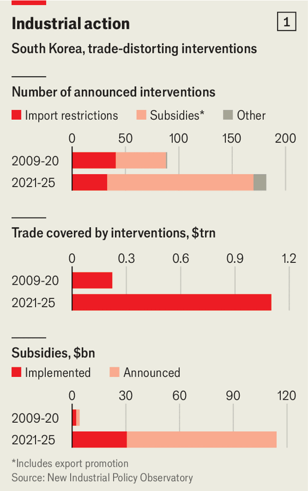 South Korea’s AI industrial policy meets the energy shock image