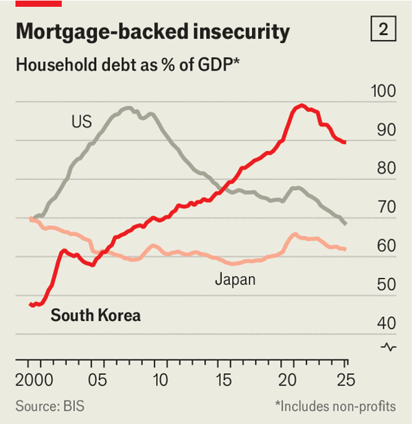 South Korea’s AI industrial policy meets the energy shock image