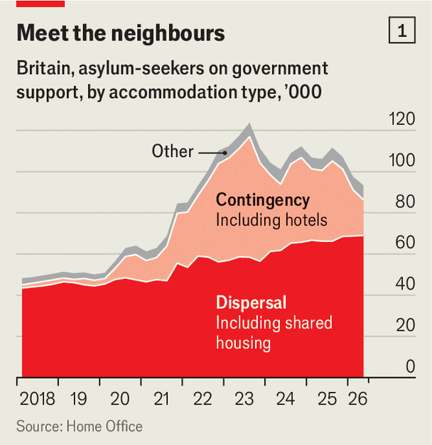 By housing asylum-seekers so badly, Britain is harming itself image