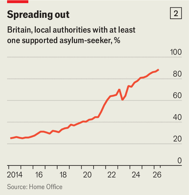 By housing asylum-seekers so badly, Britain is harming itself image