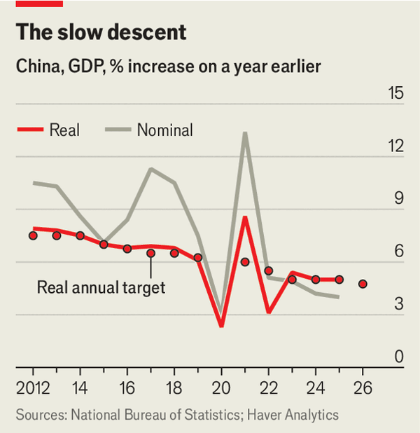 China sets its lowest growth target for a generatio image