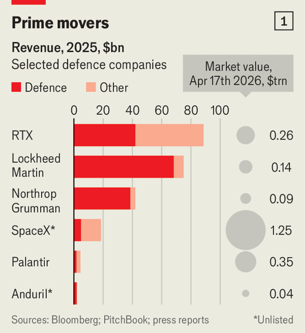 Anduril, Palantir and SpaceX are changing how America wages war image