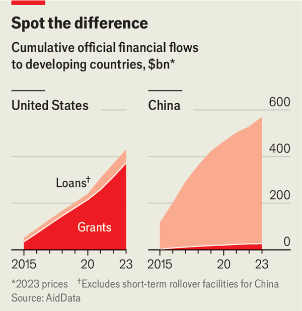 The gutting of USAID has left a void China will not fill image
