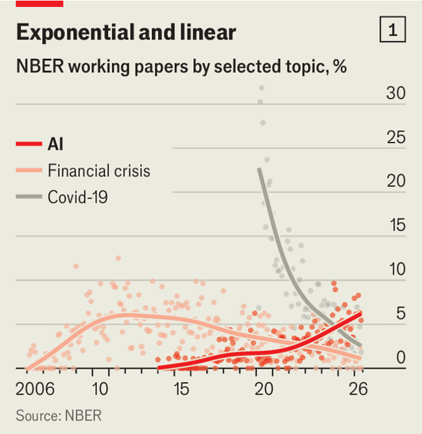 Meet the world&rsquo;s top AI-pilled economists image