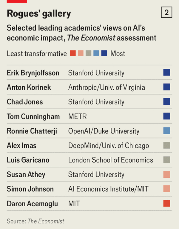 Meet the world&rsquo;s top AI-pilled economists image