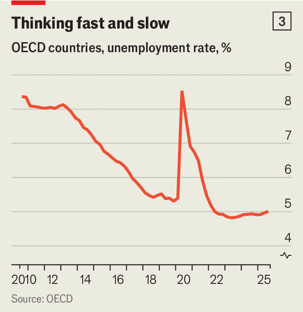 Meet the world&rsquo;s top AI-pilled economists image